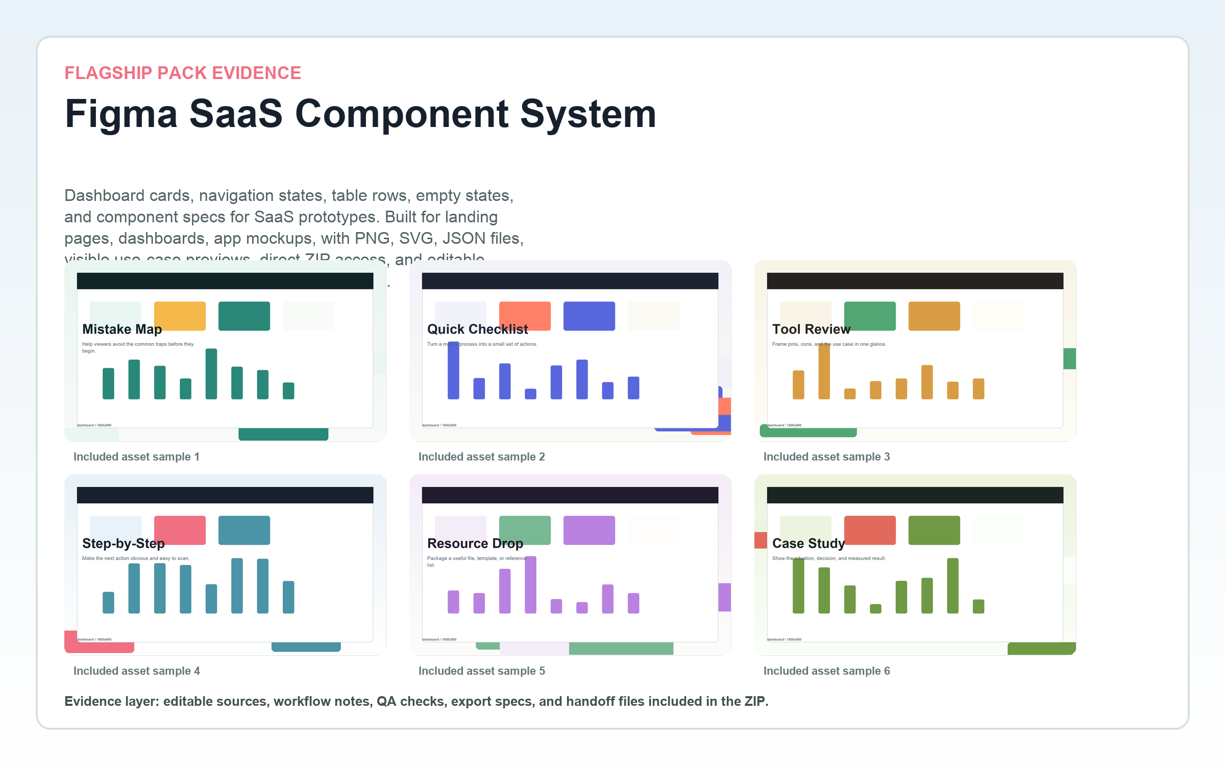 Figma SaaS Component System flagship contact sheet