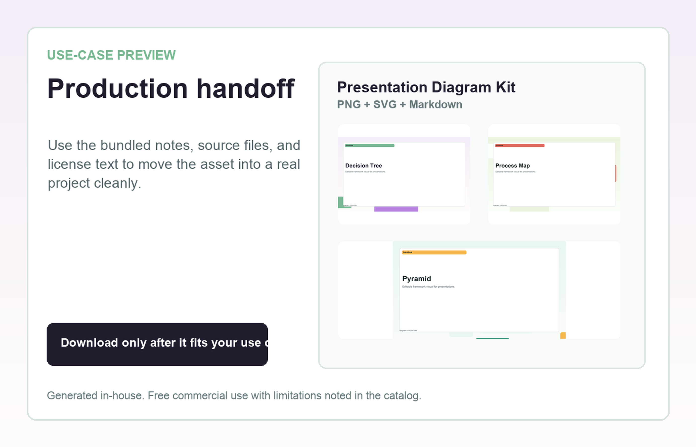 Presentation Diagram Kit Production handoff use-case preview