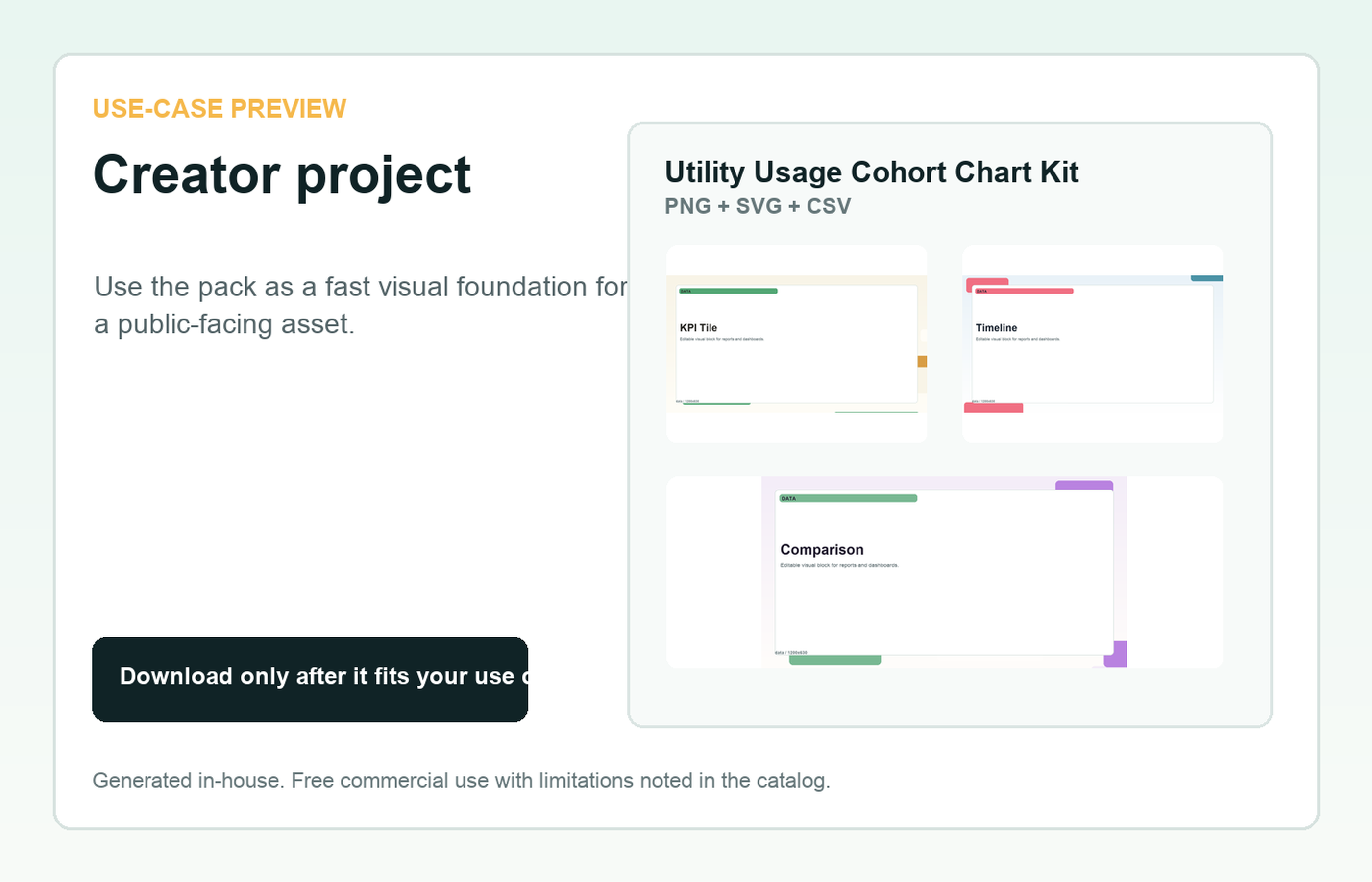 Utility Usage Cohort Chart Kit Creator project use-case preview